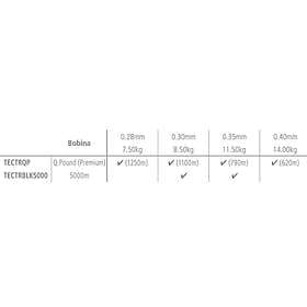 Shimano Technium Trib 620 M Line Brun 0.405 mm
