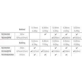 Shimano Technium Invisitec 300 M Line Grå 0.225 mm