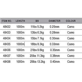 Prologic Mimicry Mirage Xp Line Guld 0.380 mm
