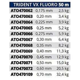 Tortue Trident Vx Fluoro Monofilament 50 M Durchsichtig 0.600 mm