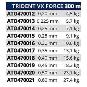 Tortue Trident Vx Force Monofilament 300 M Durchsichtig 0.400 mm