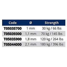Tortue Backing Monofilament 100 M Grönt 1.8 mm
