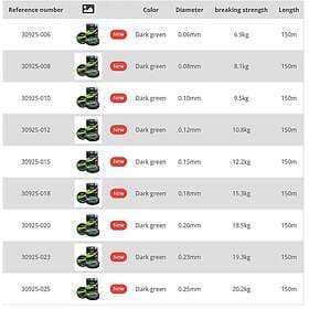 Wizard Energoteam Mxt8 150 M Braided Line Durchsichtig 0.200 mm