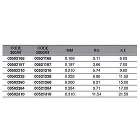 Maver Special Sea 2000 M Monofilament Durchsichtig 0.210 mm