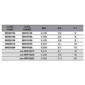 Maver Tt Ice 1000 M Monofilament Durchsichtig 0.169 mm