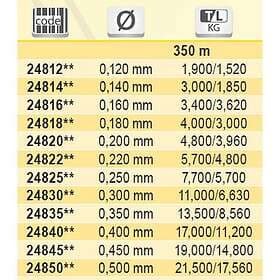 Tubertini Gorilla Uc 4 Fluorocarbon 350 M Durchsichtig 0.180 mm