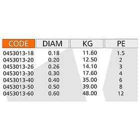 Kolpo Kx4 1000 M Braided Line Orange 0.400 mm