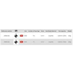 Carp Expert Power Method Runner fishing Reel Guld 5000