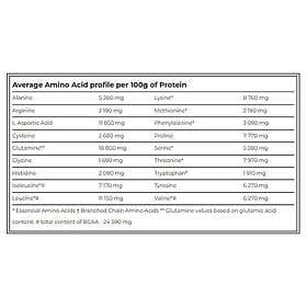 Amix Black Cfm Isolate Protein 2kg