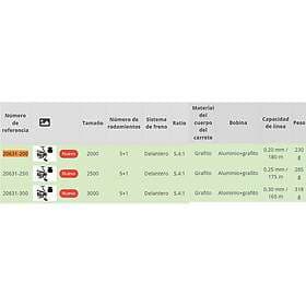 Wizard Xlr Snurrande Fiskerulle