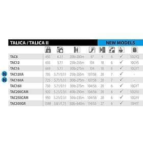 Shimano Talica II 25lb 2-Speed Right Hand