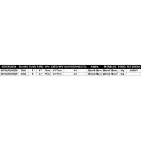 Daiwa N´zon Plus Lt 24 Karpfiskerulle