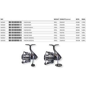 Savage Gear Fazor C3000