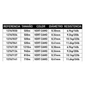 Daiwa Infinity Monofilament 710 M