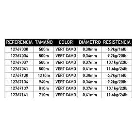 Daiwa Infinity Monofilament 940 M