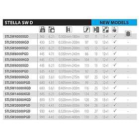 Shimano Stella SW D 6000 HG