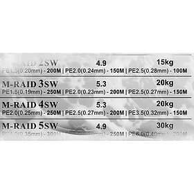 Xzoga Matador Raid 3000SW