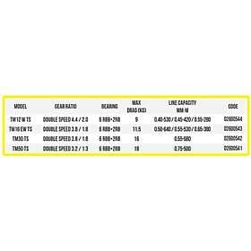 Tica Tm Ew Ts Gold 16