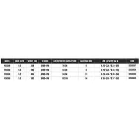 Tica Perf Pursuit 3000