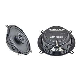 Ground Zero Iridium GZIF 5201FX