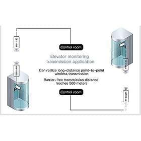 Vonets VAP11S-5G