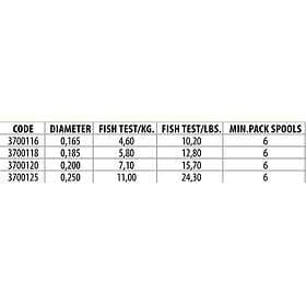 Lineaeffe Nobu Procast Monofilament 2000 M Orange 0.200 mm