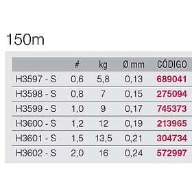 Duel Super X Wire 8 150 M Line Svart 0.170 mm