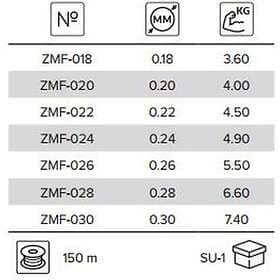 Mikado Method Feeder Monofilament 150 M Brun 0.240 mm