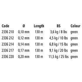 Quantum Fishing Xtr Braid 130 M Vit 0.170 mm
