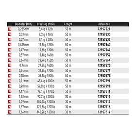 Daiwa Saltiga Nylon 50 M Monofilament Durchsichtig 1.390 mm