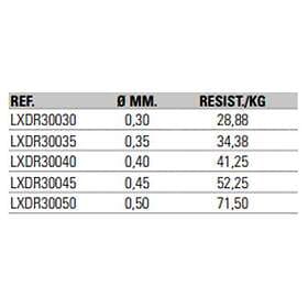 Virux Deep Rock Braided Line 300 M Brun 0.400 mm