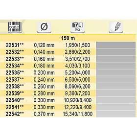 Tubertini Top Scorer 150 M Line Grönt 0.140 mm