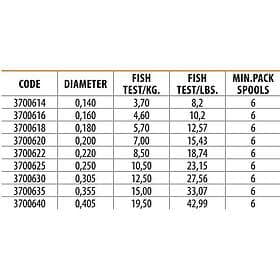 Lineaeffe Nobu Pro Monofilament 1000 M Blå 0.405 mm