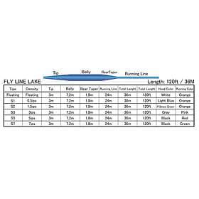 Baetis Lake S2 36 M Fly Fishing Line Grönt