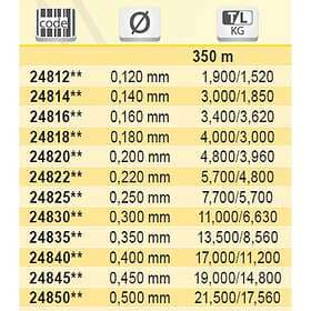 Tubertini Gorilla Uc 4 Fluorocarbon 350 M Durchsichtig 0.400 mm