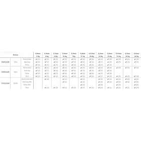 Shimano Kairiki 8 3000 M Line Gul 0.230 mm