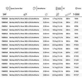 Berkley Nautil Boat 300 M Monofilament Durchsichtig 0.280 mm