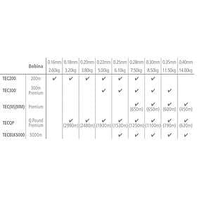 Shimano Technium 1920 M Line Grey 0.225mm