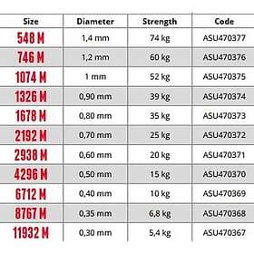 Sufix Gut Blanc 1kg Monofilament Durchsichtig 0.900 mm