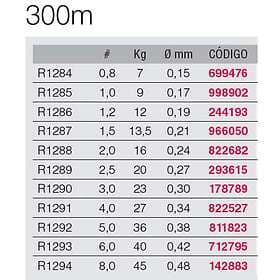YO-ZURI Super Braid 8x 300m 0.300mm