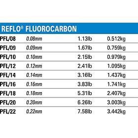 Preston Innovations Reflo Power Fluorocarbon 0.080mm 50m