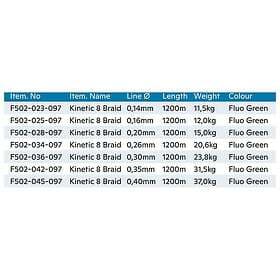 Kinetic Cyber 8 Braided Line 1200 M Grönt 0.200 mm