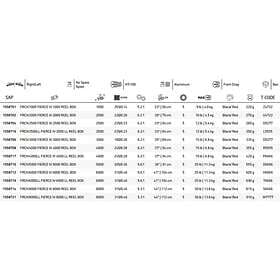 Penn Fierce Iv Ll Spinning Reel Svart 8000