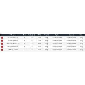 Daiwa Lexa E Lt 2019 Spinning Reel Grå 4000SCXH