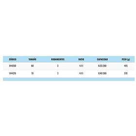 Zunzun Nr Reel Röd 60