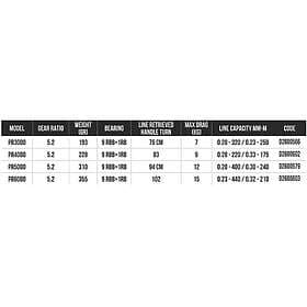 Tica Perf Pro 3000